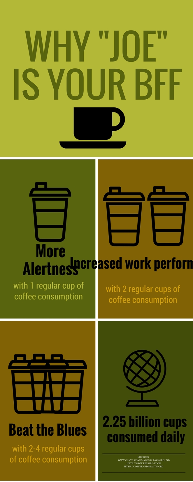 CoffeeInfographicVers1